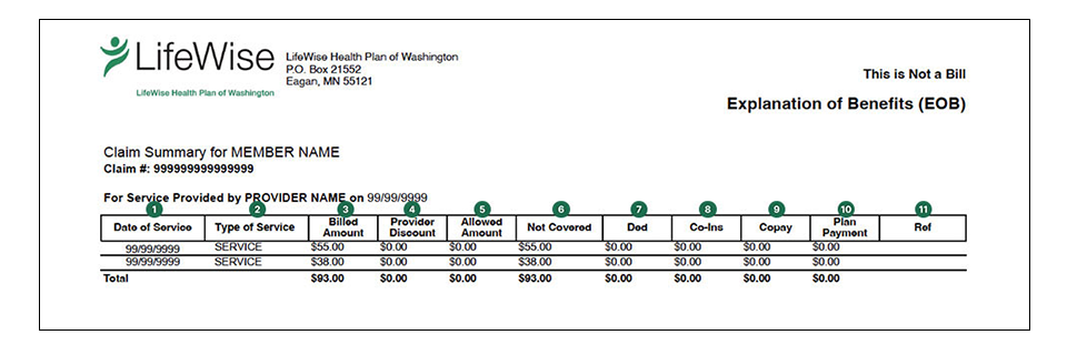 LifeWise insurance explanation of benefits example